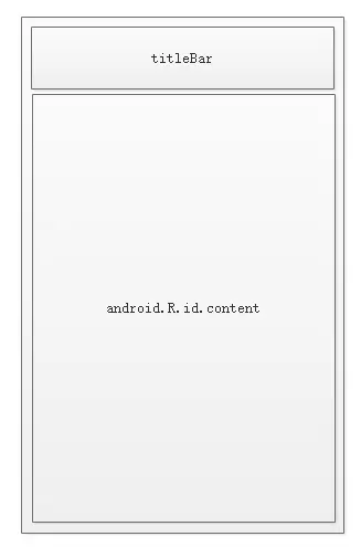 04.DecorView的结构.png
