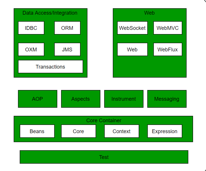 spring xstream integration: object xml mapping... 4.7 深入理解Spring_spring webflux和webservice-CSDN博客