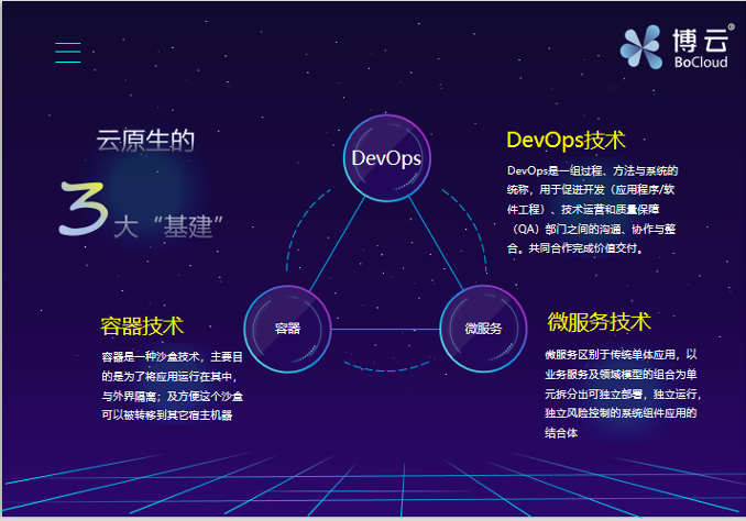 演讲实录 | 基于云原生的敏态微服务全生命周期支撑平台