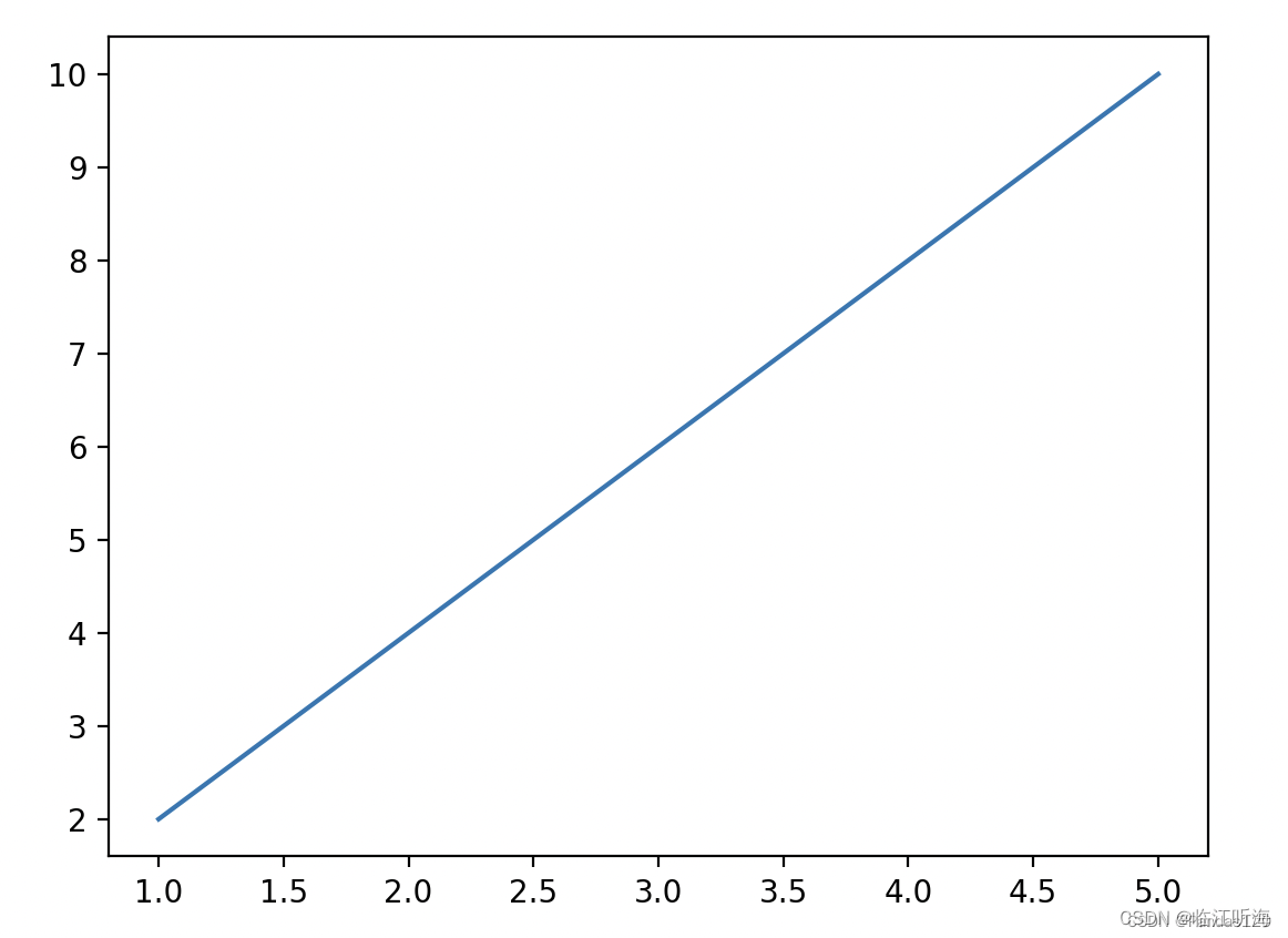Python中Matplotlib的plot函数参数详解_matplotlib plot-CSDN博客