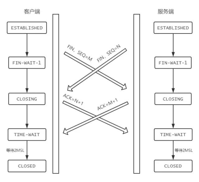 TCP协议面试10连问，总会用得到，建议收藏