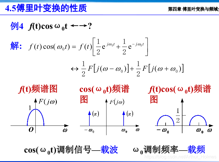 信号与系统(十八)——傅里叶变换及性质（2）_门函数的傅里叶变换-CSDN博客