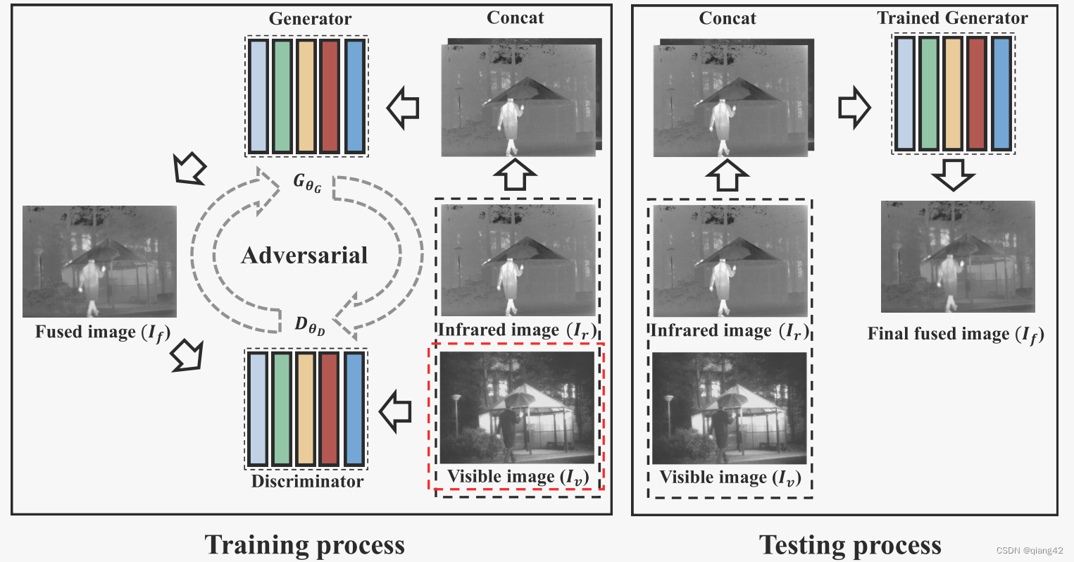 论文阅读：FusionGAN: A generative adversarial network for infrared and ...