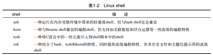 shell