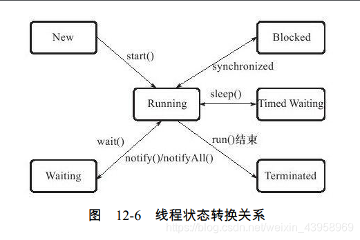 [外链图片转存失败(img-enYTyAtH-1562727325409)(/1562662569352.png)]
