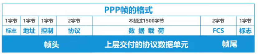 image-20220301092250903