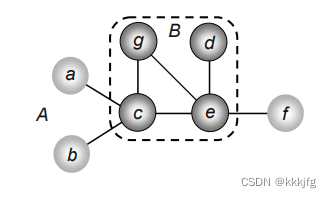 第二章 Netlist and System Partitioning [VLSL Physical Design 学习笔记 ]_fm ...