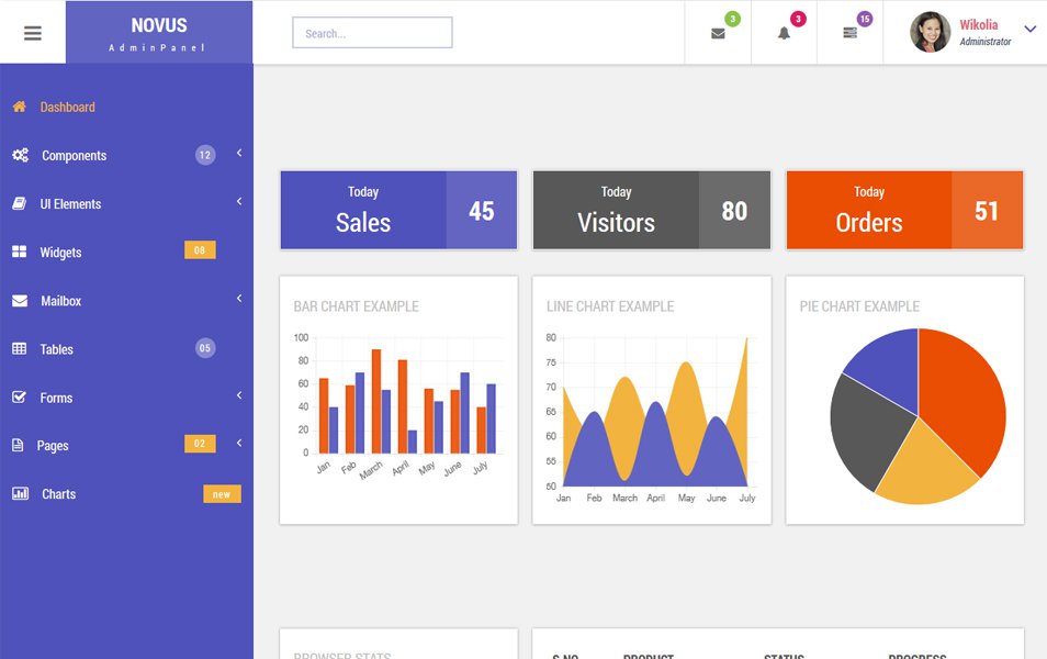 Novus Admin Panel