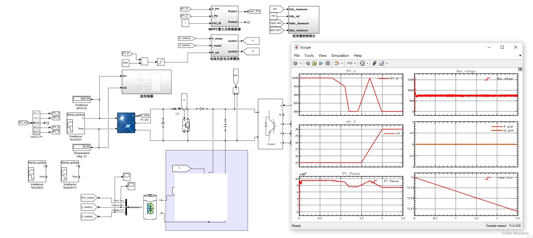 光伏储能并网发电模型，根据储能电池SOC的工作区间，光伏有MPPT、恒功率输出两种控制方式_光伏设计中除了用mppt外还可以用其他模块吗-CSDN博客