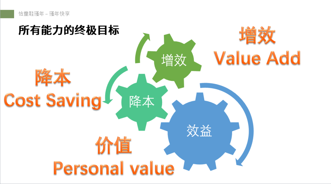 乘风破浪程序员:技术人的成长之路