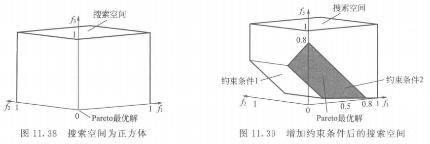 【多目标进化优化】 MOEA 测试函数