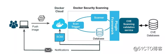 docker安全