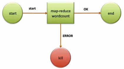 Hadoop生态圈知识