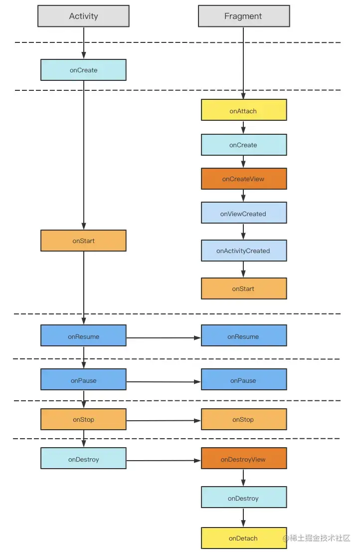 Fragment 要你何用？2.0版本_kotlin fragment 稀土掘金-CSDN博客