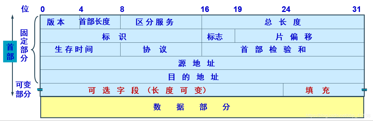 在这里插入图片描述 https://i-blog.csdnimg.cn/blog_migrate/ebbb7b10cc3a2b56cc160c3fceba1dee.png