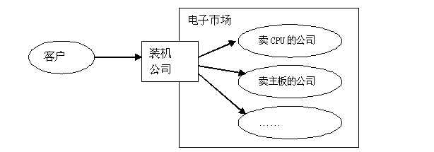 找专业的装机公司组装电脑