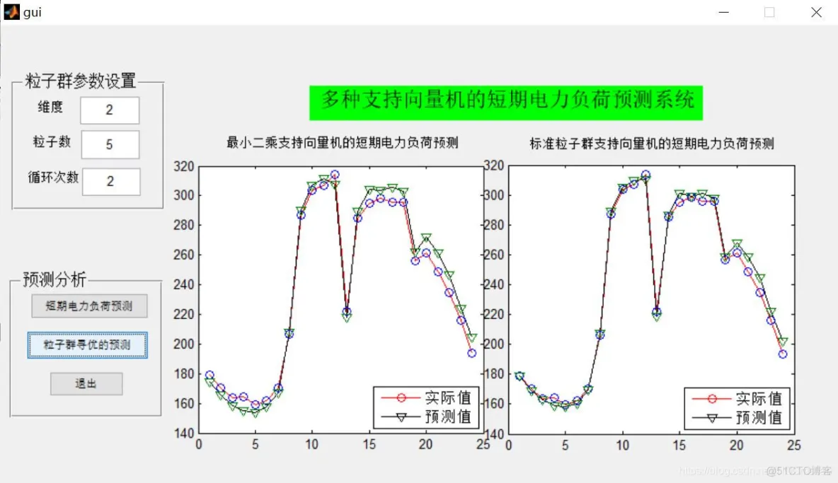 【SVM预测】基于粒子群优化支持向量机实现预测matlab源码_matlab_05