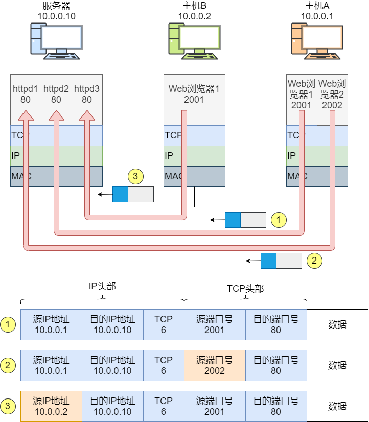 会话五元素