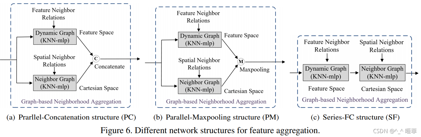 【点云系列】LPD-Net: 3D Point Cloud Learning for Large-Scale Place ...