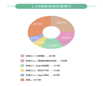 最全iOS马甲包审核以及常见审核问题-棋牌视角