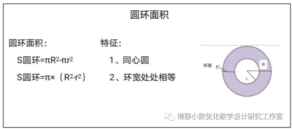 圆环和环形是一样的吗_以圆环面积为例 提炼“图形与几何”版块的教学模式...-CSDN博客