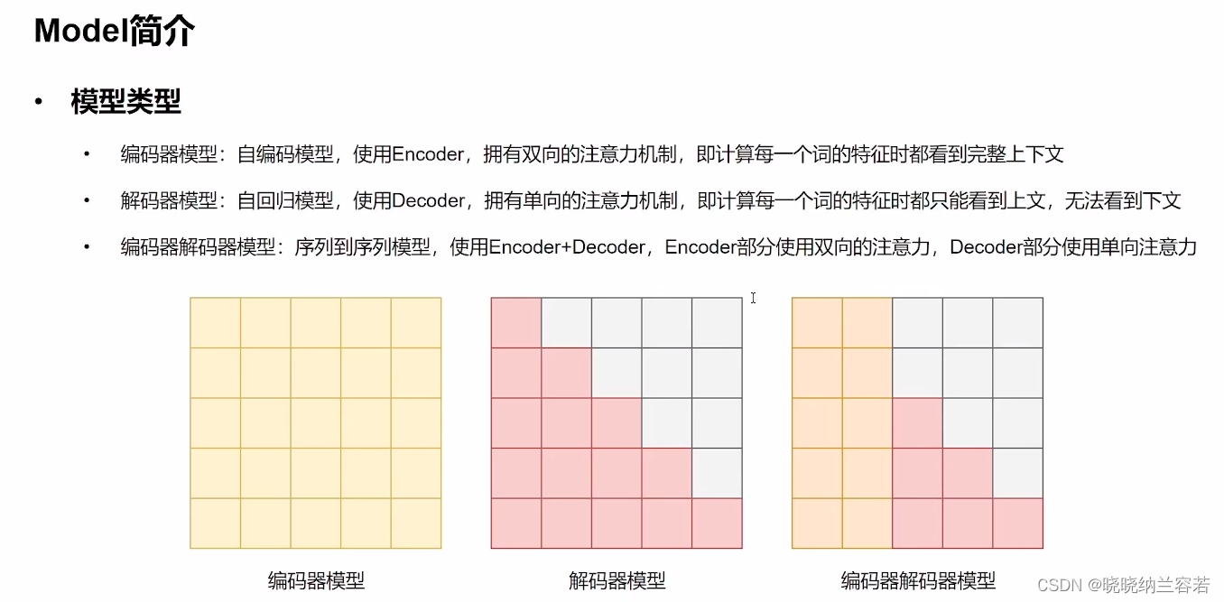 Huggingface Model HuggingFace学习笔记--Model的使用_huggingface model-CSDN博客
