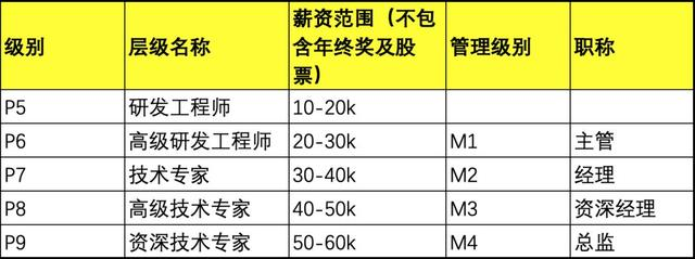 这个能力，决定了 Java 工程师的薪资上限，你认同吗？