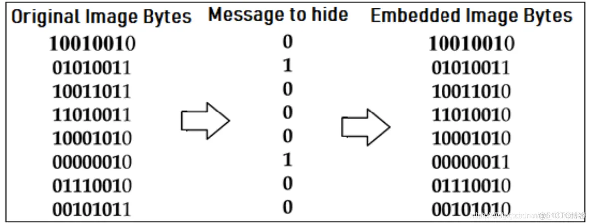 【语音隐写】基于 LSB语音隐藏matlab源码_matlab_04