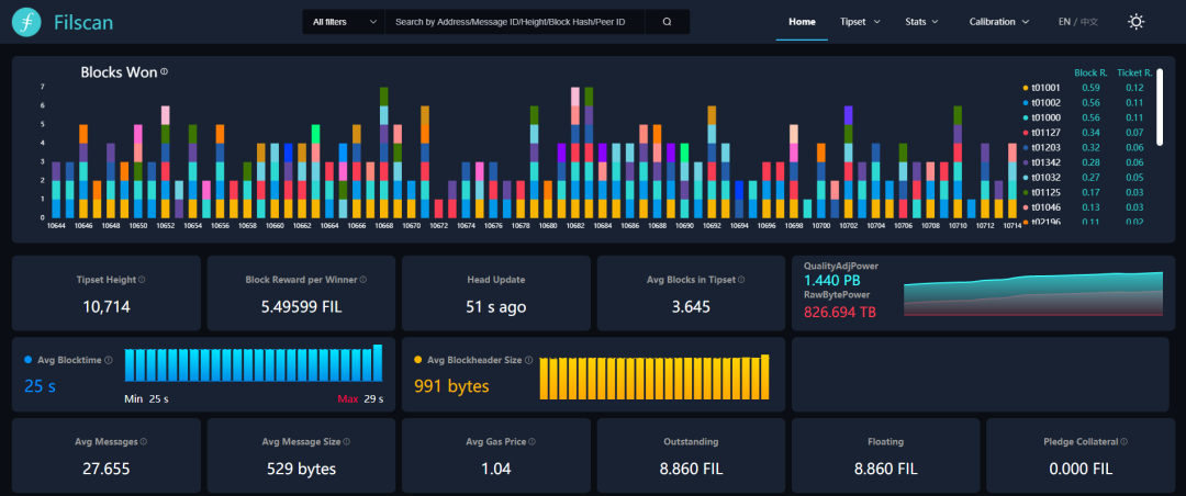 【Filecoin周报】58：校准网络启动，有奖测试进入倒计时