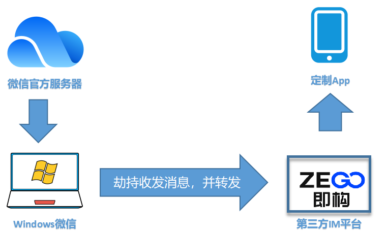 原理