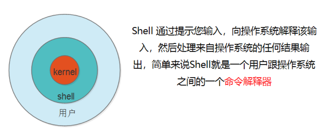 [外链图片转存失败,源站可能有防盗链机制,建议将图片保存下来直接上传(img-oIh3AWP7-1688008321836)(Linux%E5%B8%B8%E7%94%A8%E5%91%BD%E4%BB%A4.assets/image-20230629105247367.png)]