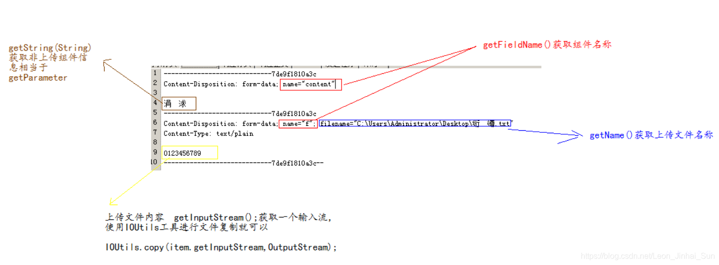 FileItem API详解及演示_fileitem.isformfield()-CSDN博客