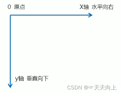 二维坐标系