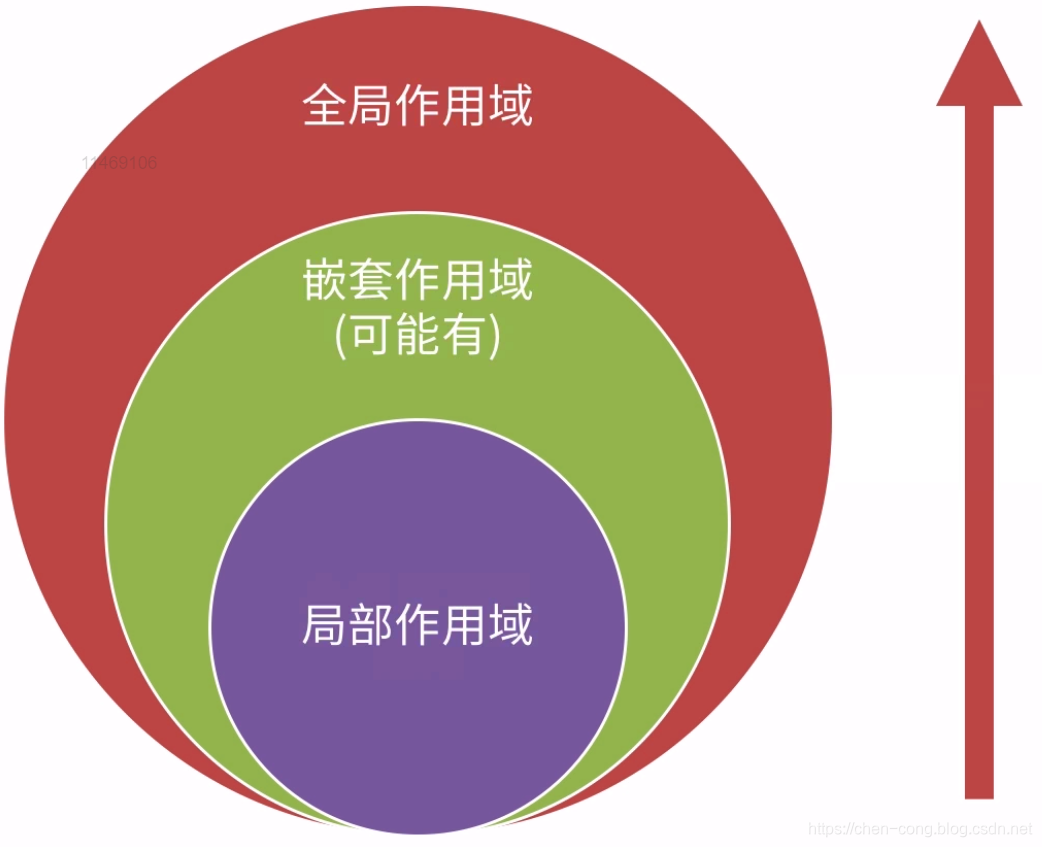JS引擎查找变量的过程