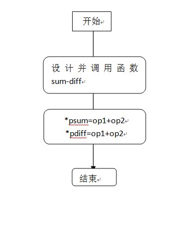 1342891-20180325185722233-158765398.png