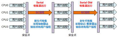 [外链图片转存失败,源站可能有防盗链机制,建议将图片保存下来直接上传(img-klzB2DDE-1584757647702)(C:\Users\mikeLv\Pictures\七牛云图片\90.png)]