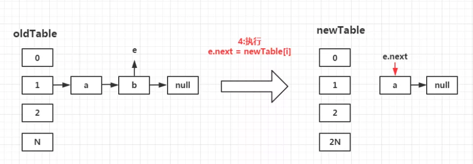 大厂面试必问的HashMap,如何给面试官交上完美答卷?