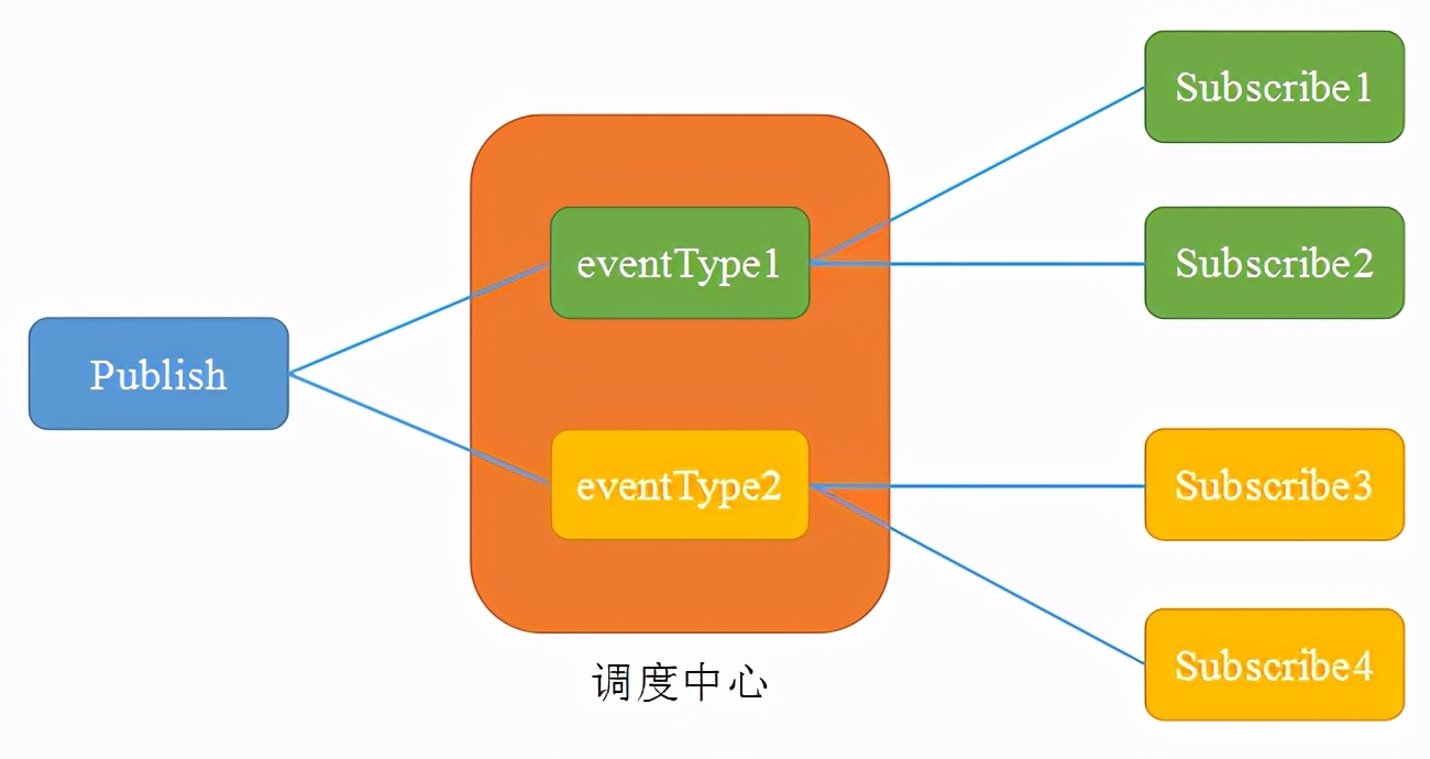 一篇搞定前端高频手撕算法题(36道)