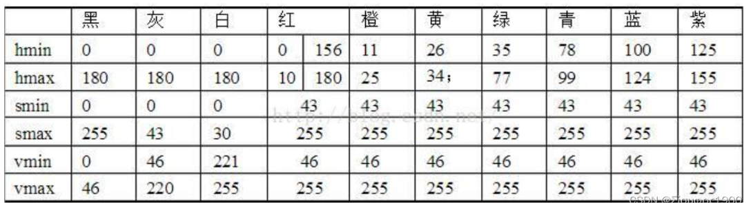 image-20221010103329286