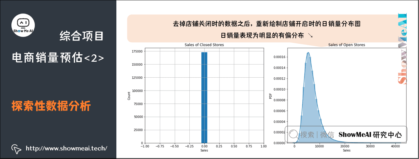 综合项目; 电商销量预估<2>; 探索性数据分析; 7-8