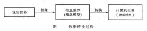 Image:图数据转换过程.jpg
