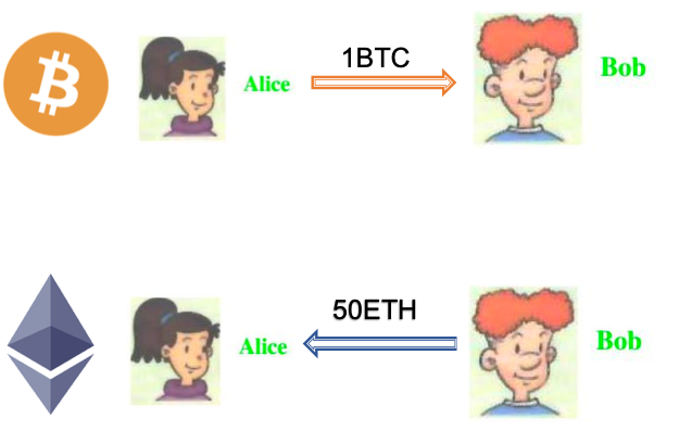 ../_images/cross_chain_1.png