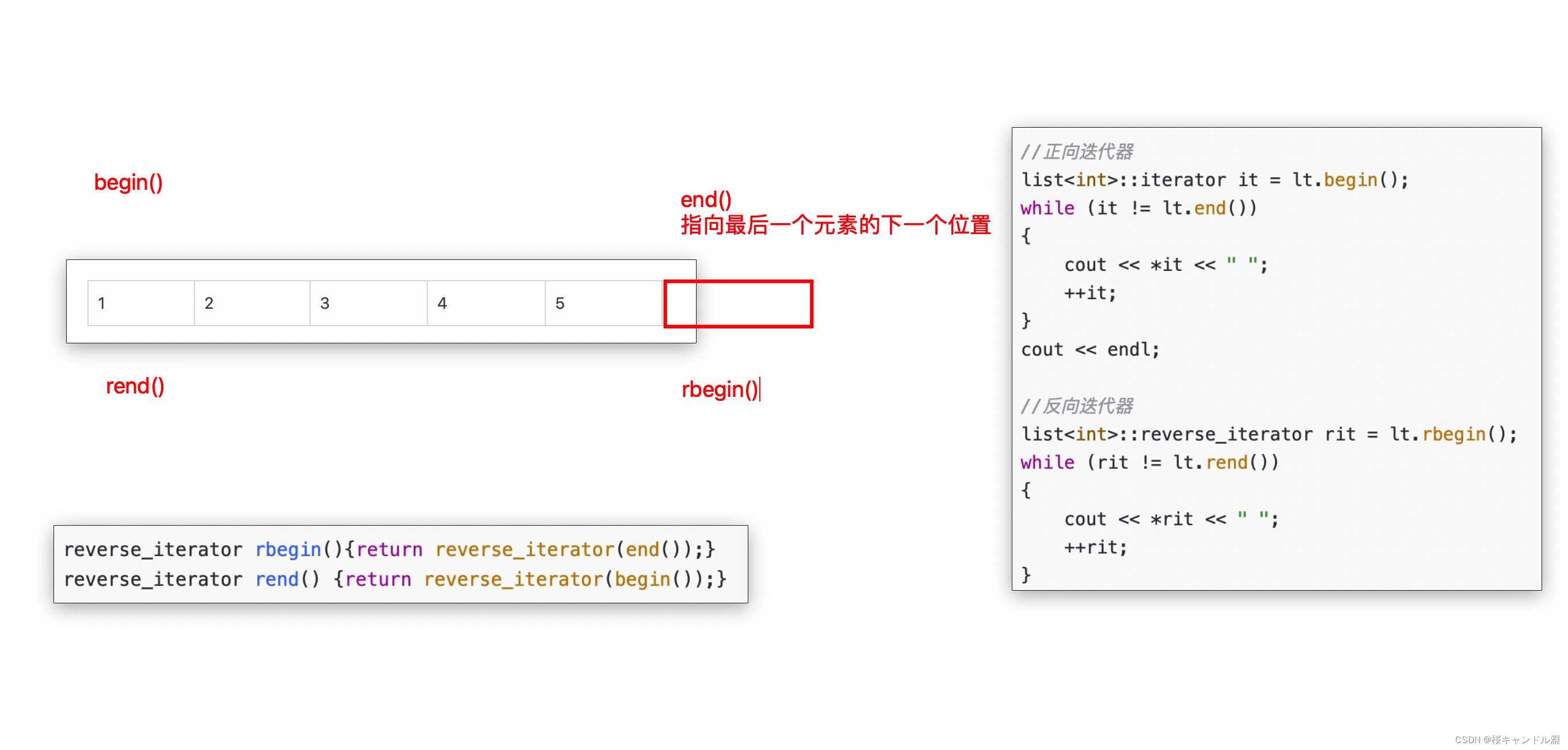 C++【STL】【反向迭代器】_c++map反向迭代器-CSDN博客
