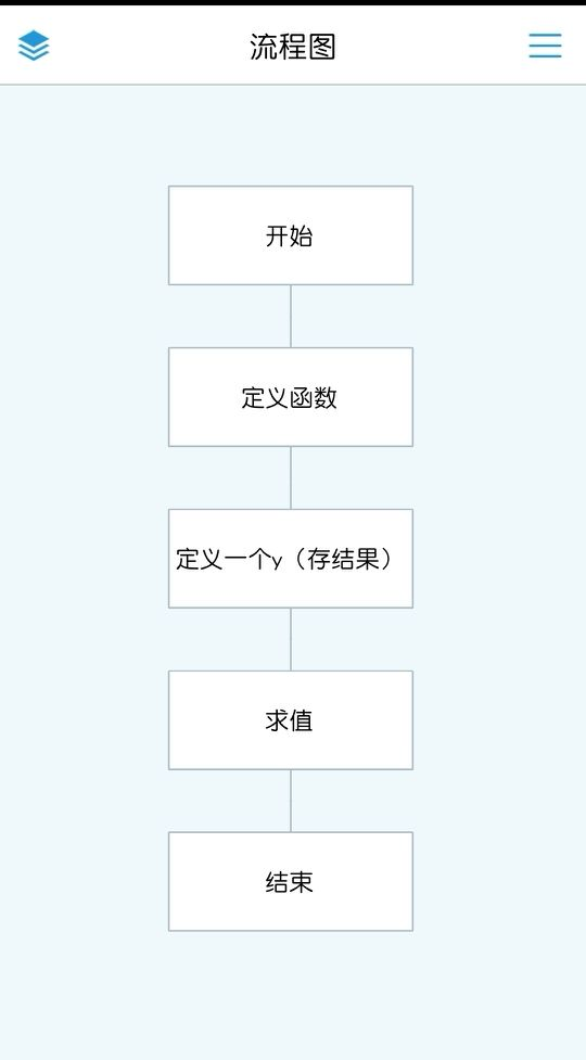 流程图