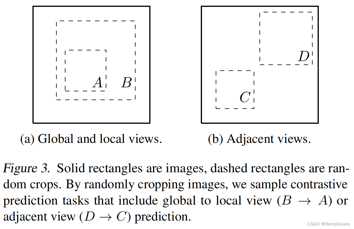 论文笔记：A Simple Framework for Contrastive Learning of Visual ...