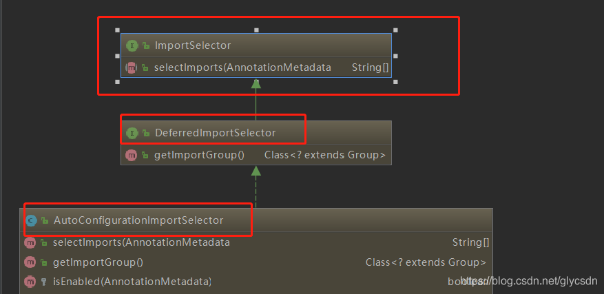 AutoConfigurationImportSelector