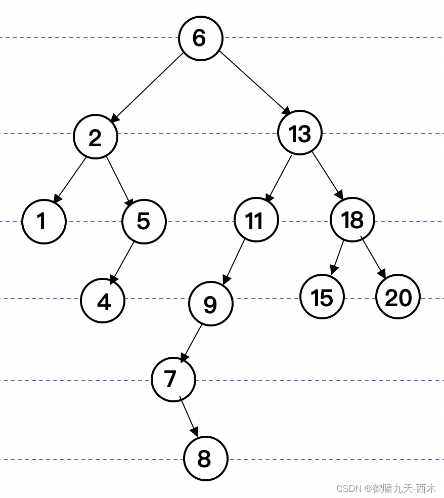 数据结构之树插图17 数据结构之树