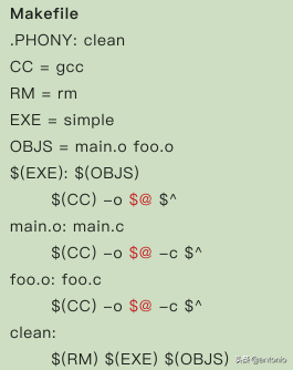 Makefile实战(1)(看完这3篇就足够了)