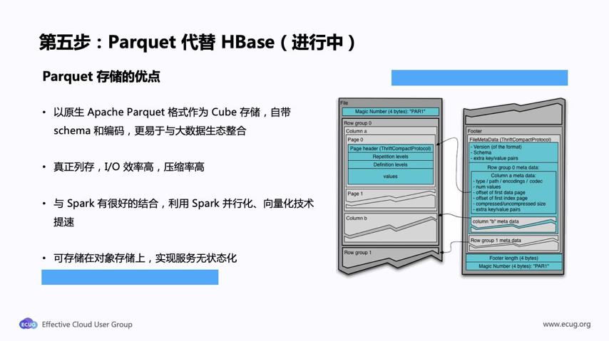 第五步:Parquet 代替 HBase(进行中)