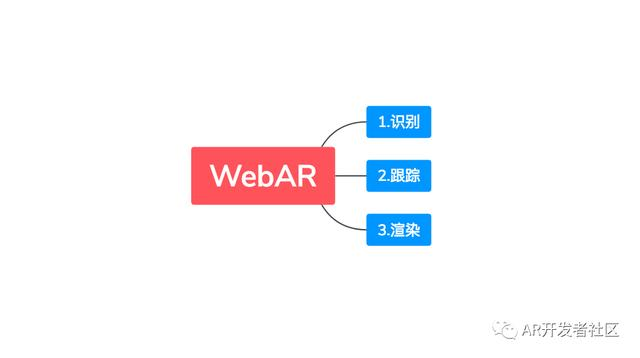 WebAR｜前端开发者开发WebAR资源最全大汇总